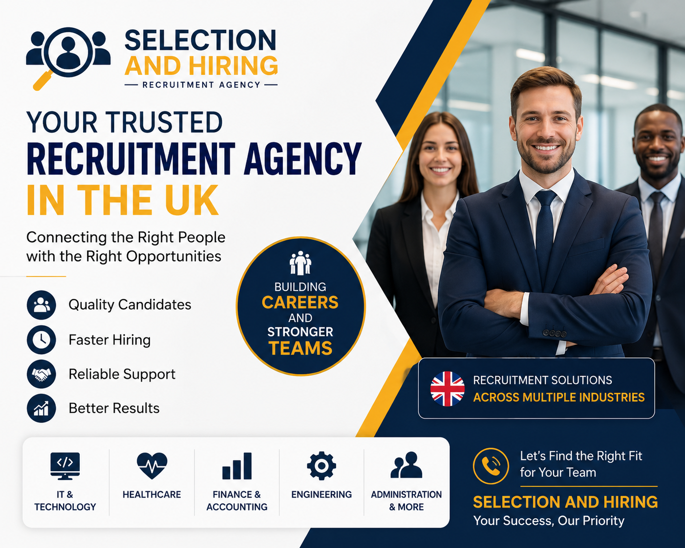 Recruitment Agency in UK | Selection and Hiring