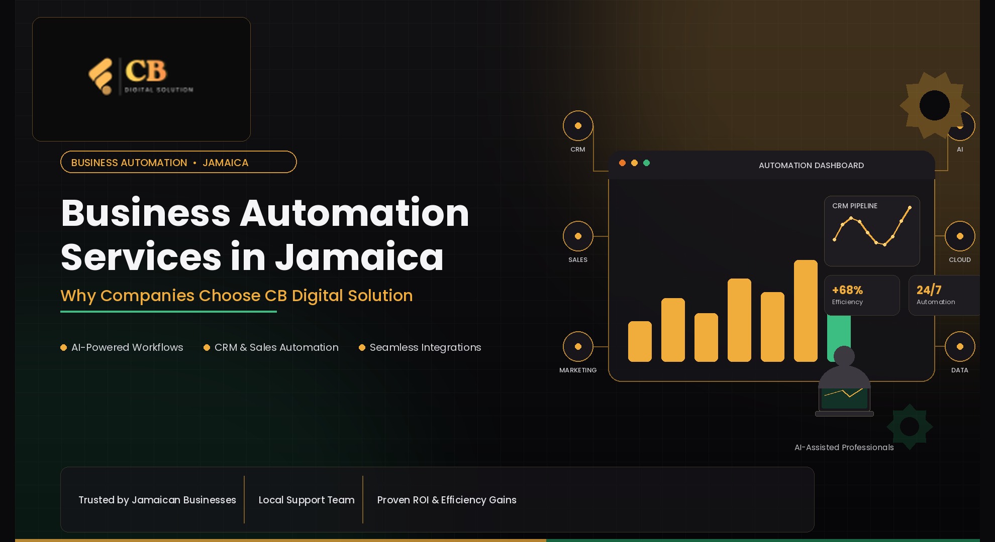 Business Automation Services in Jamaica: How Businesses Can Work Smarter with Automation