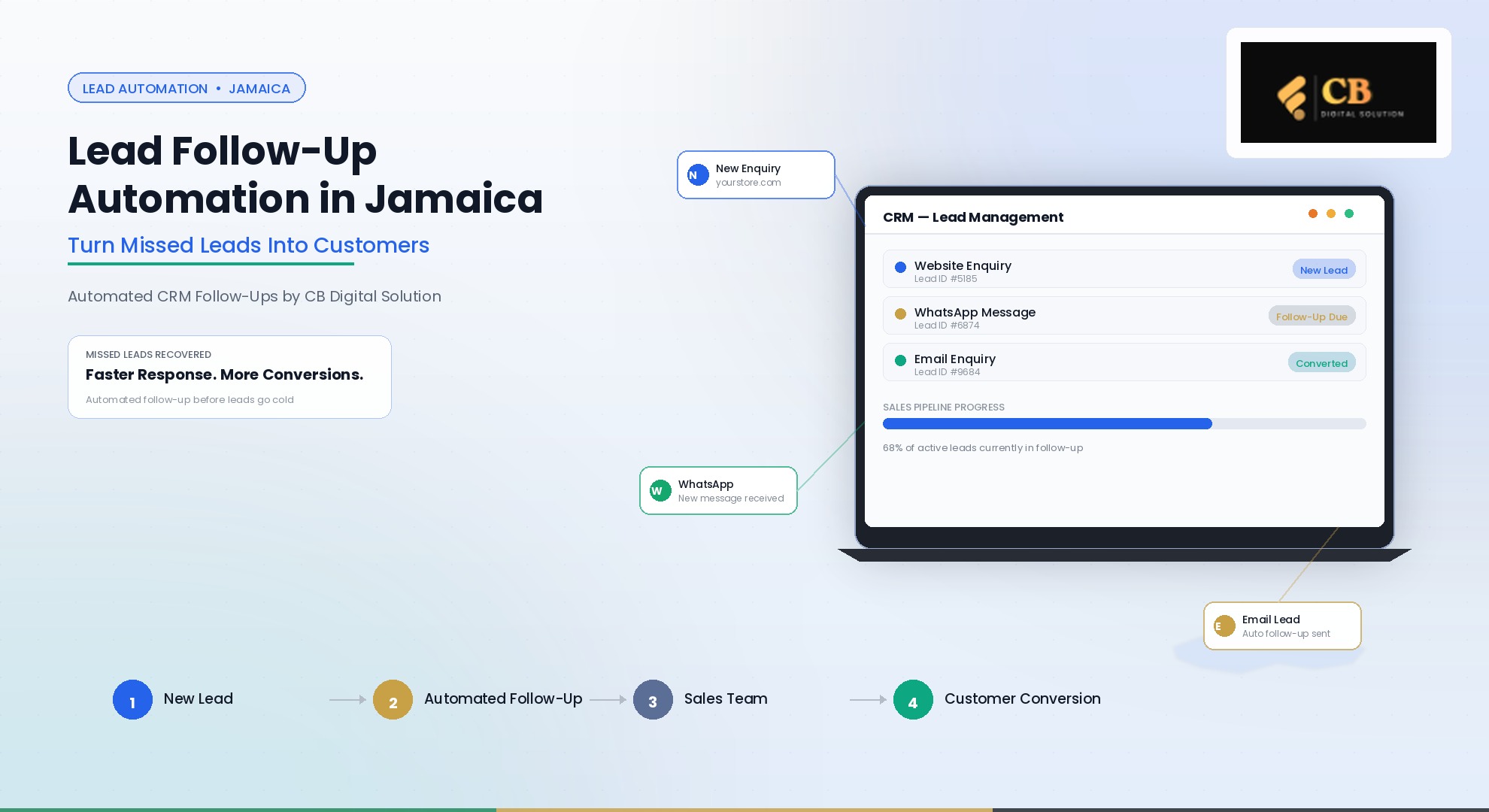 Lead Follow-Up Automation in Jamaica: A Smarter Way to Manage Business Leads