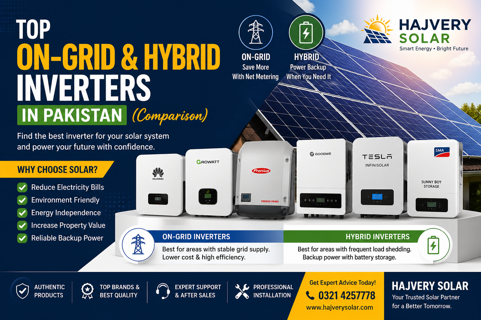 Top On-Grid & Hybrid Inverters in Pakistan (Comparison)