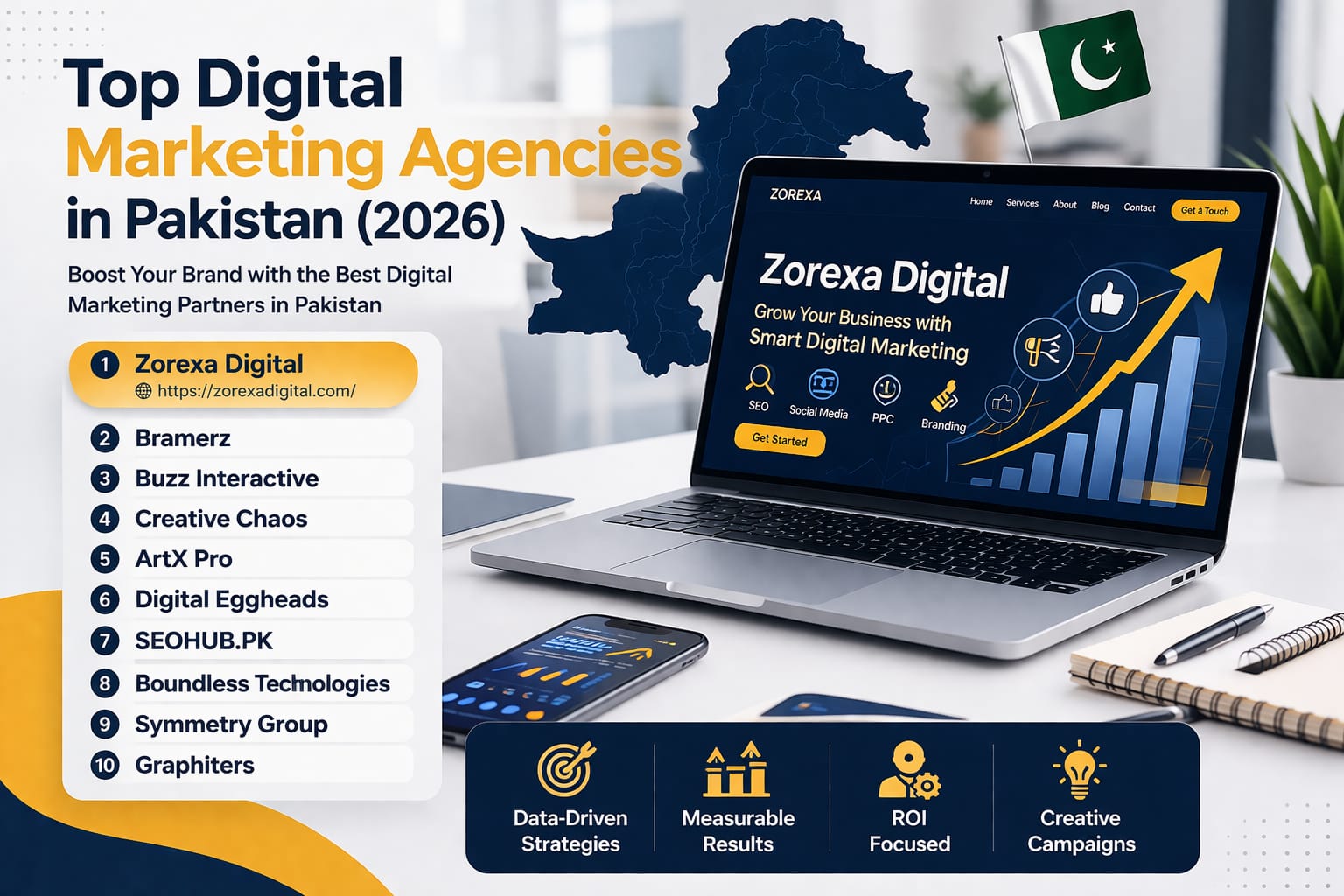 Top Digital Marketing Agencies in UAE (2026)