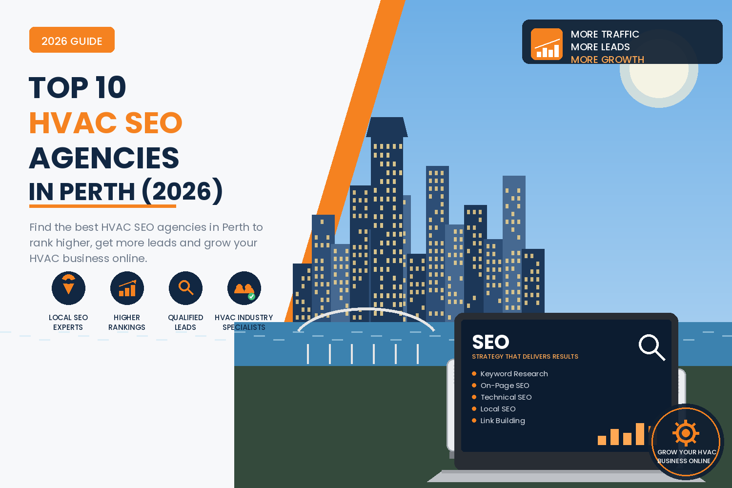 Top 10 HVAC SEO Agencies in Perth Updated List in 2026